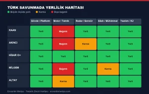 Yerlilik oranı nedir ve nasıl hesaplanır?