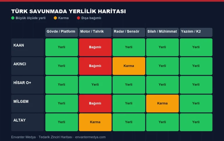 Yerlilik oranı nedir ve nasıl hesaplanır?
