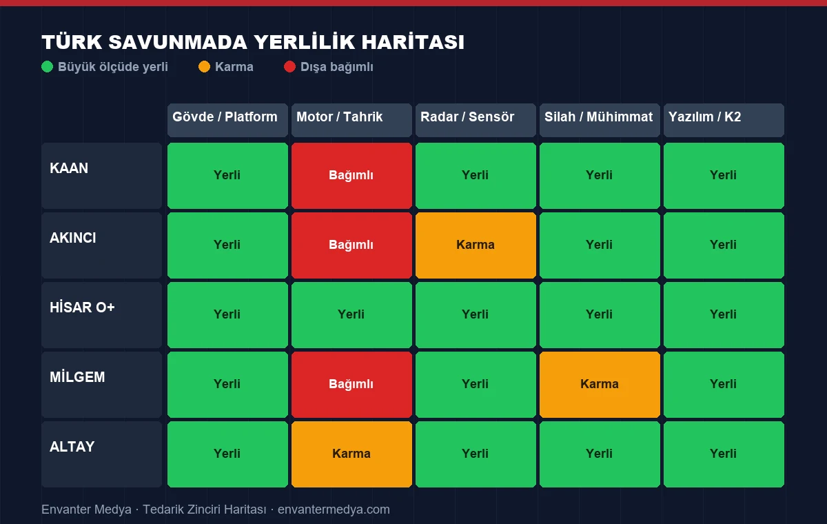 Yerlilik oranı nedir ve nasıl hesaplanır?