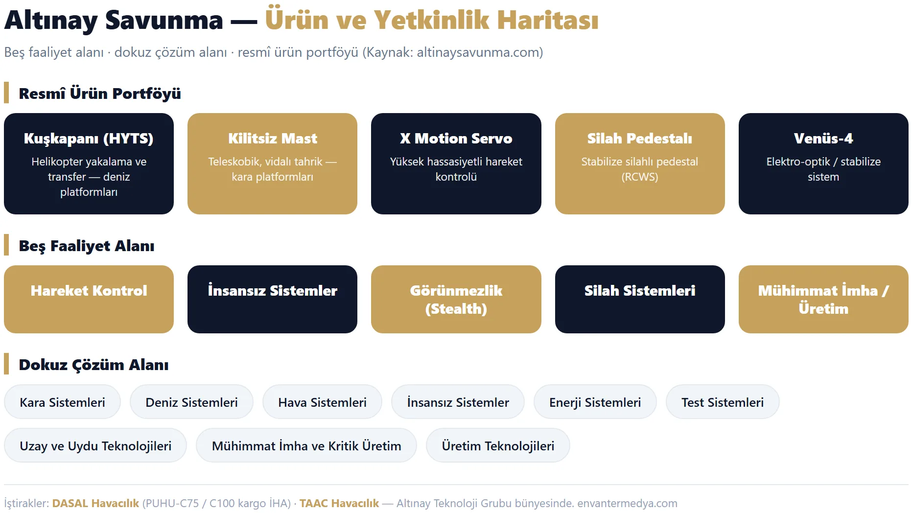 Altınay Savunma Ne Üretiyor? Ürünleri ve Yetkinlik Alanları 5 Altınay Savunma ürün ve üretim faaliyetleri