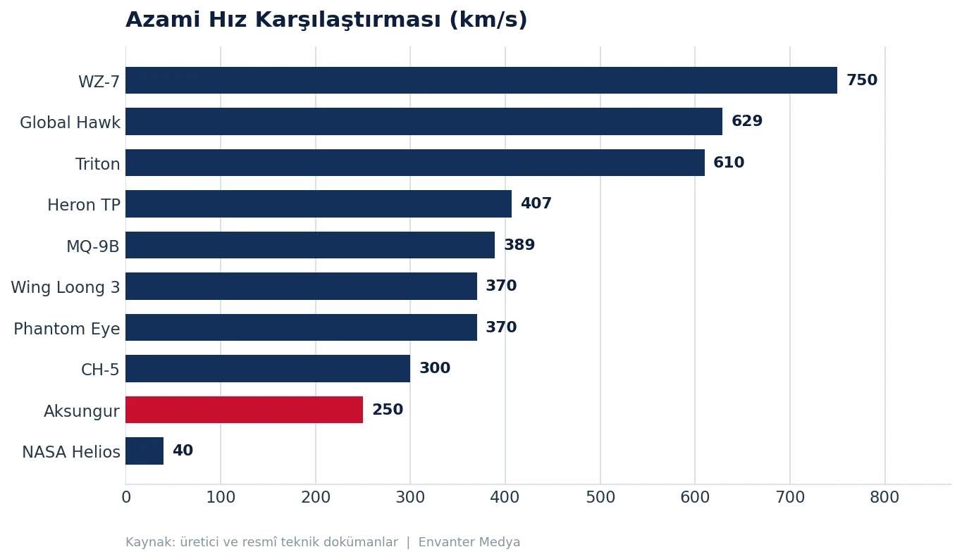 Dünyanın En Büyük İHA'ları (2026) 35 Dünyanın En Büyük İHA'ları (2026) buyuk grafik hiz