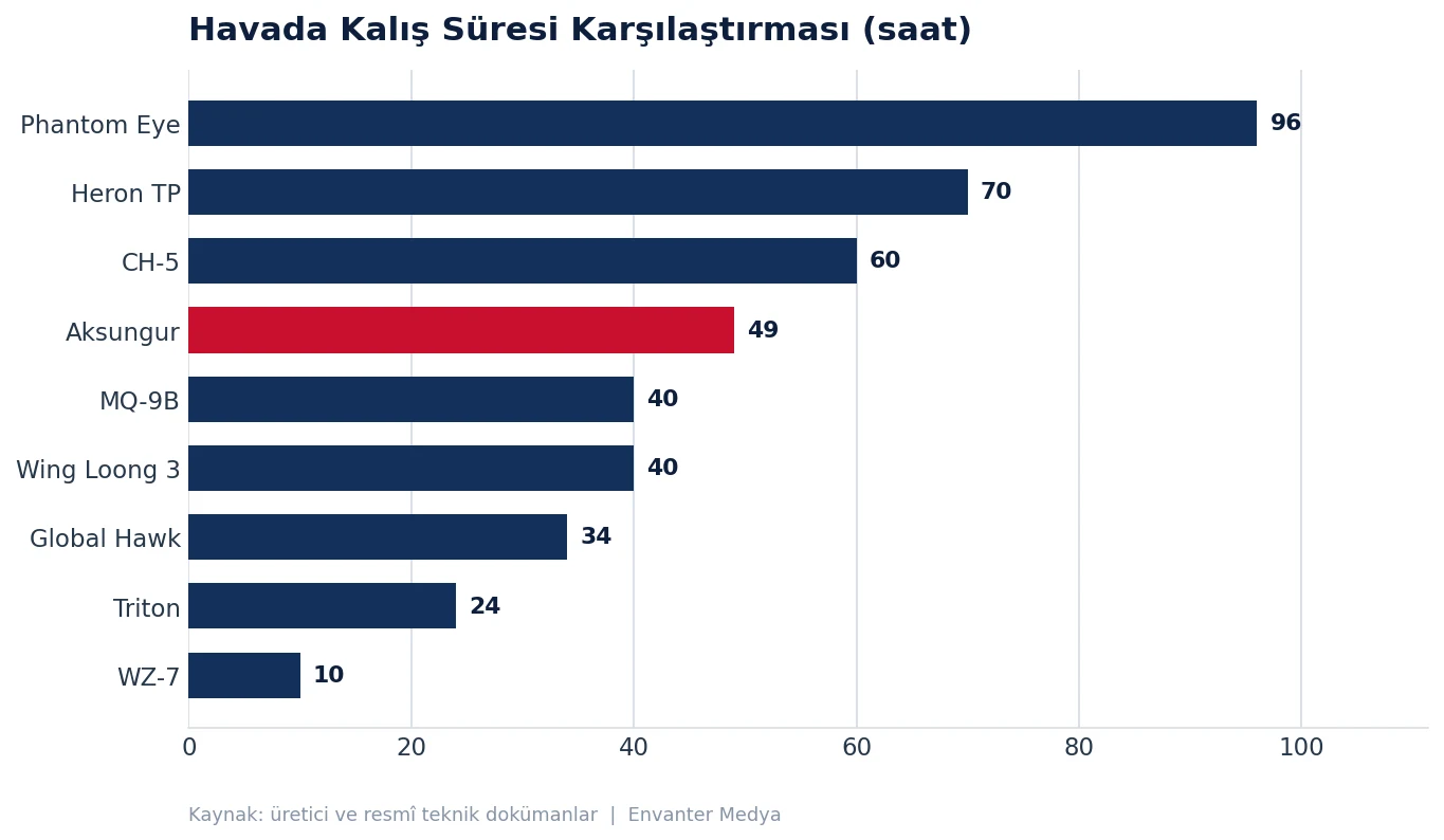 Dünyanın En Büyük İHA'ları (2026) 34 Dünyanın En Büyük İHA'ları (2026) buyuk grafik sure