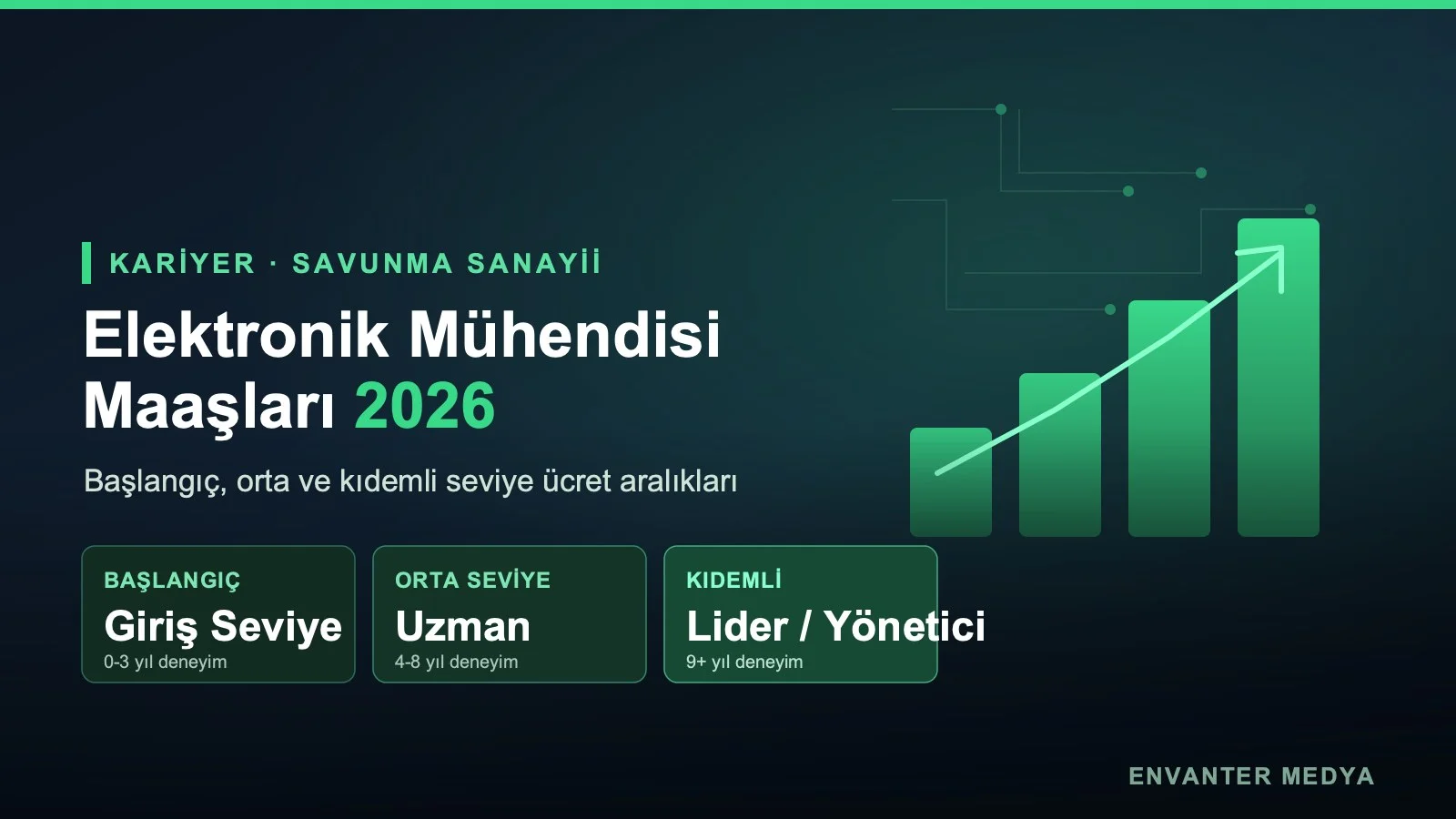 Savunma Sanayii Elektronik Mühendisi Maaşı 2026