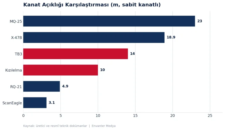 TF-2000 projesi: İhtiyaçtan envantere