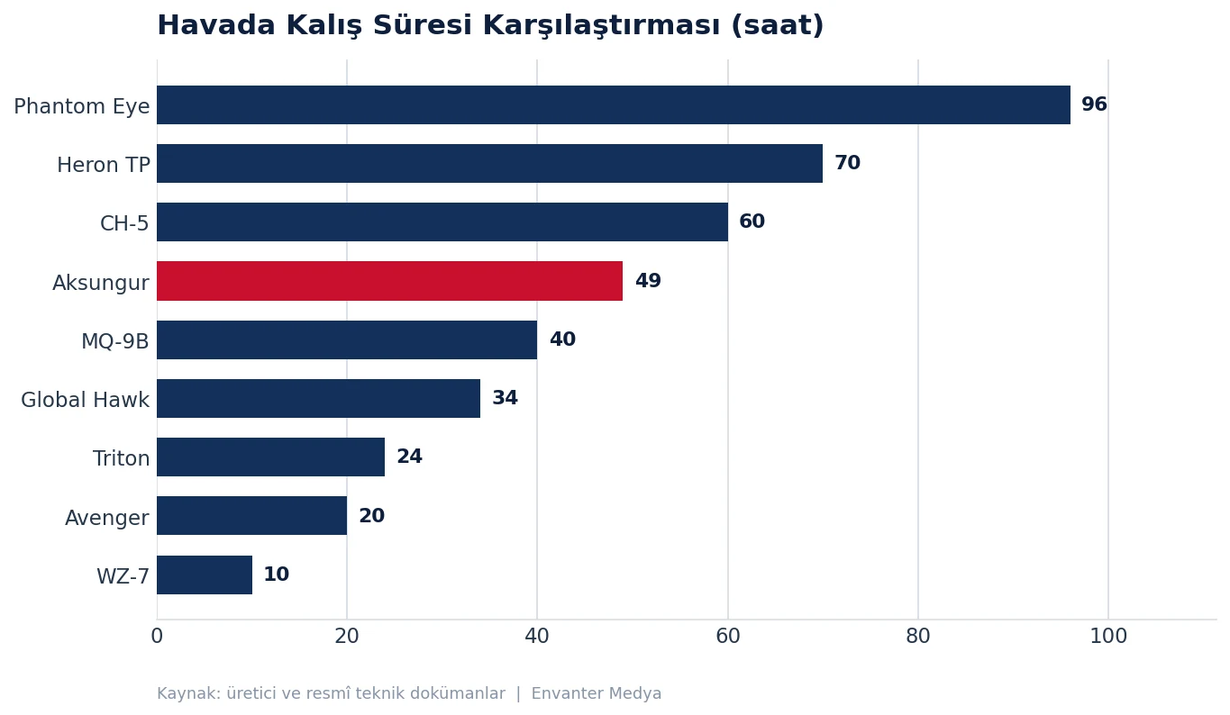 HALE Sınıfının En Güçlü 10 İHA'sı (2026) 30 HALE Sınıfının En Güçlü 10 İHA'sı (2026) hale grafik sure