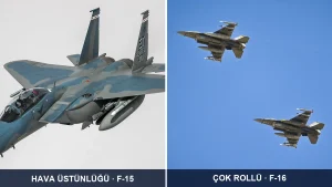 Hava Üstünlüğü ile Çok Rollü Uçak Arasındaki Fark