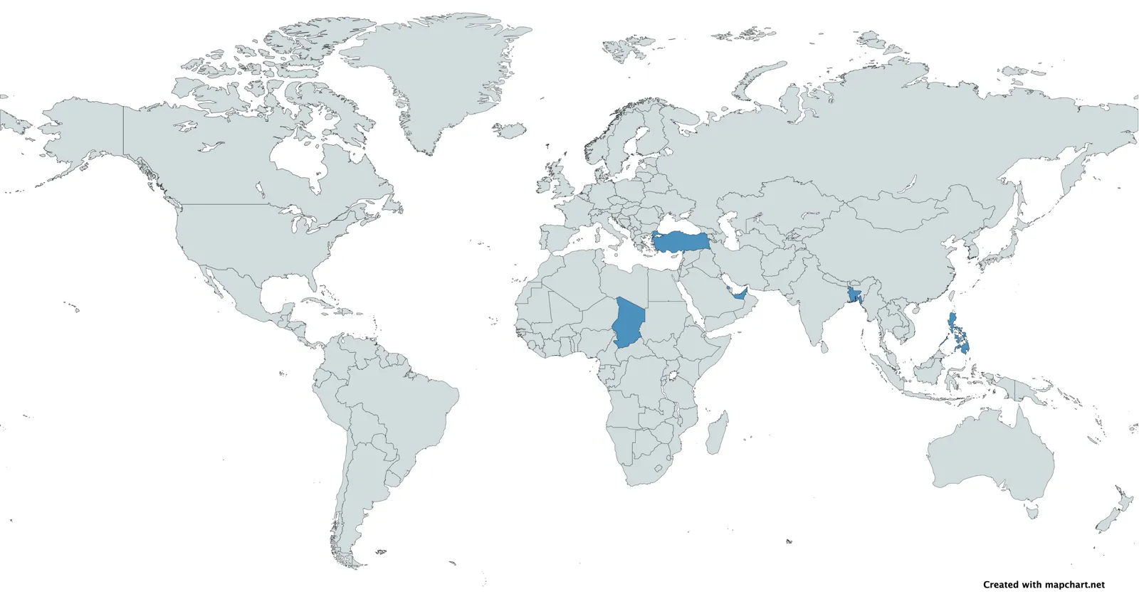 Países de exportación de Roketsan: compradores confirmados