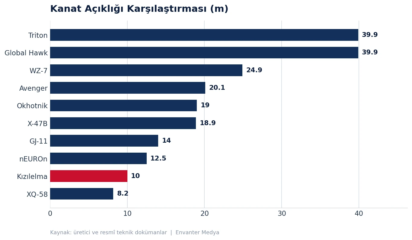 Jet Motorlu İHA Karşılaştırması: En Güçlü 10 Platform (2026) 33 Jet Motorlu İHA Karşılaştırması: En Güçlü 10 Platform (2026) jet grafik kanat