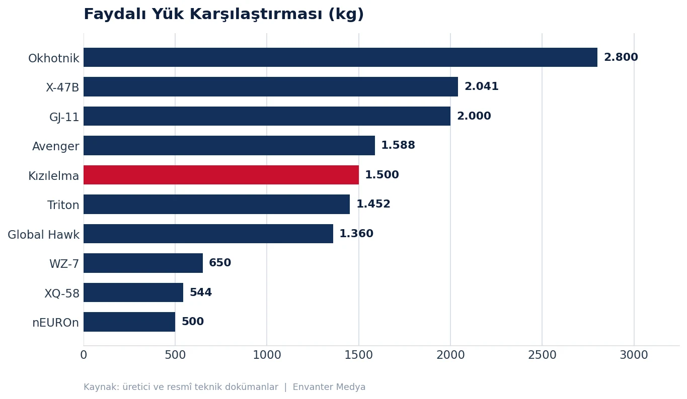 Jet Motorlu İHA Karşılaştırması: En Güçlü 10 Platform (2026) 31 Jet Motorlu İHA Karşılaştırması: En Güçlü 10 Platform (2026) jet grafik yuk