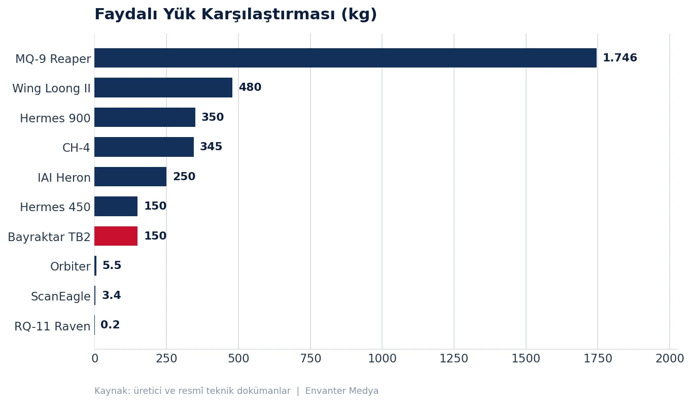 En Çok Ülke Tarafından Kullanılan İHA'lar (2026) kullanim grafik yuk