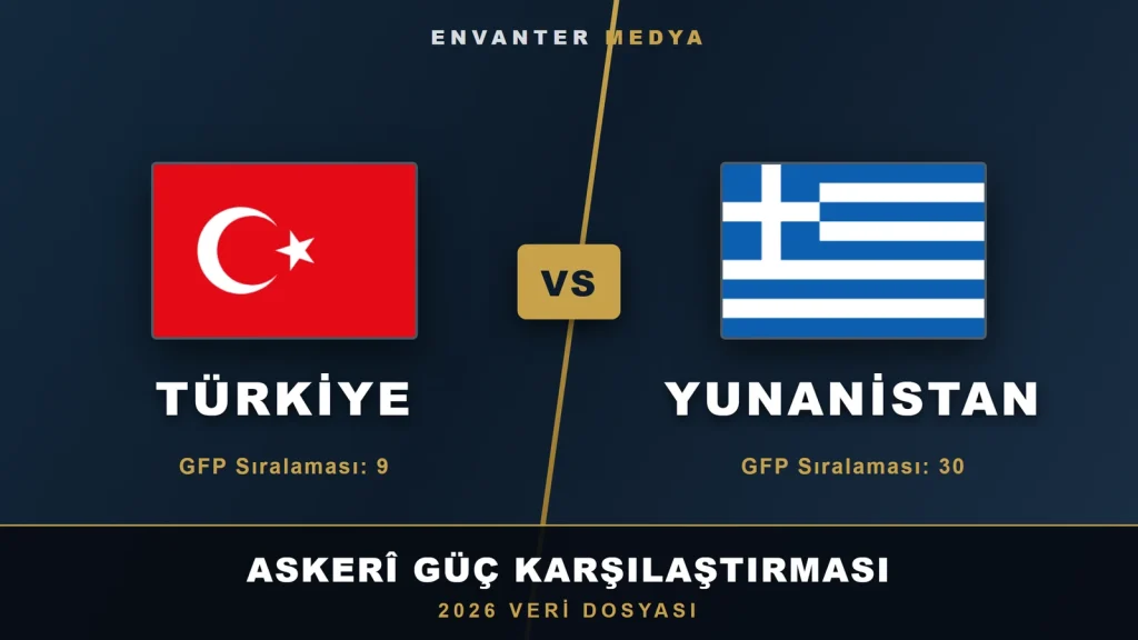 Türkiye–Yunanistan askerî güç karşılaştırması 2026: Hangisi daha güçlü?