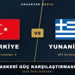 Türkiye–Yunanistan askerî güç karşılaştırması 2026: Hangisi daha güçlü?