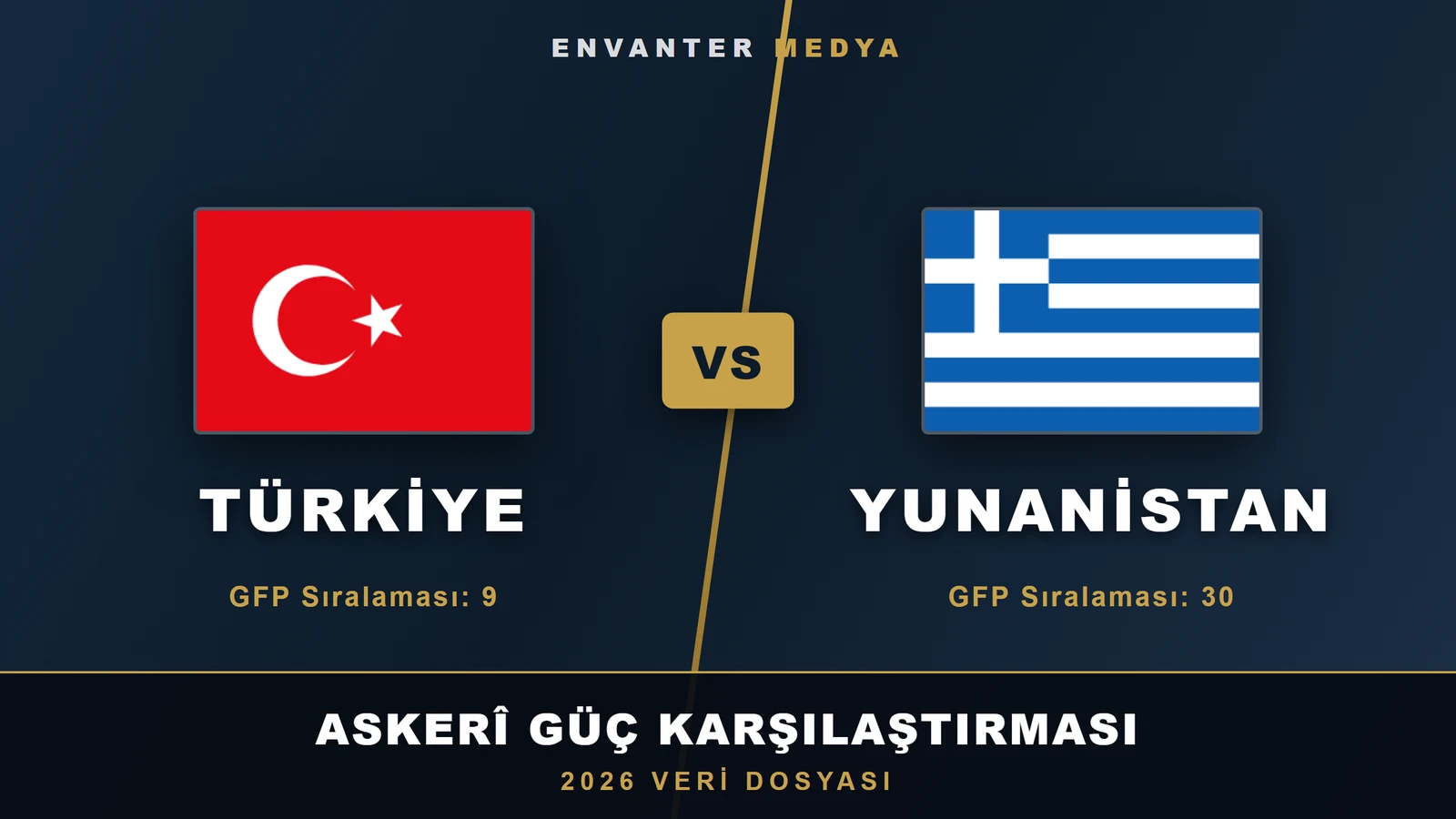 Türkiye–Yunanistan askerî güç karşılaştırması 2026: Hangisi daha güçlü?