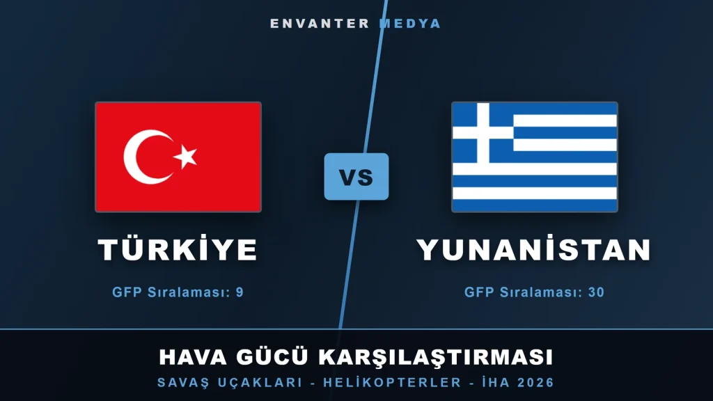 Türkiye–Yunanistan hava gücü karşılaştırması 2026: Savaş uçakları, helikopterler ve İHA’lar