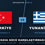 Türkiye–Yunanistan hava gücü karşılaştırması 2026: Savaş uçakları, helikopterler ve İHA’lar