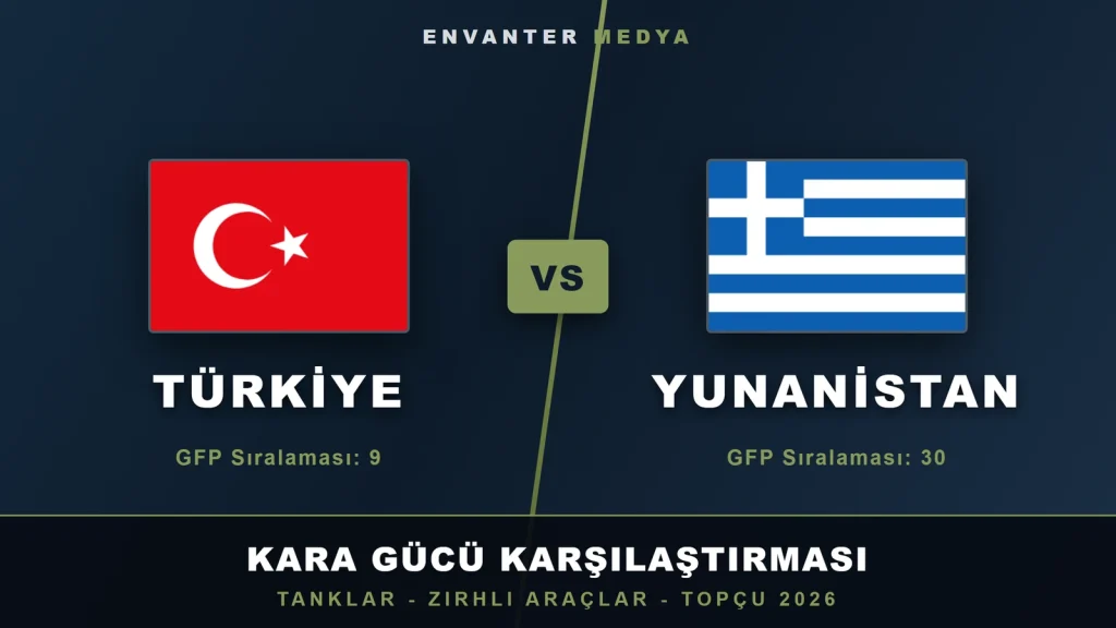 Türkiye–Yunanistan kara gücü karşılaştırması 2026: Tanklar, zırhlı araçlar ve topçu