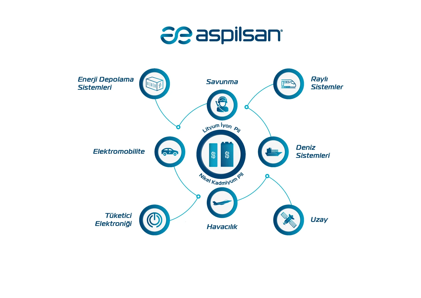 ASPILSAN Enerji fields-of-activity diagram