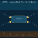 هافيلسان التركية تكشف عن الروبوت الغاطس AVISTA في تكنوفيست
