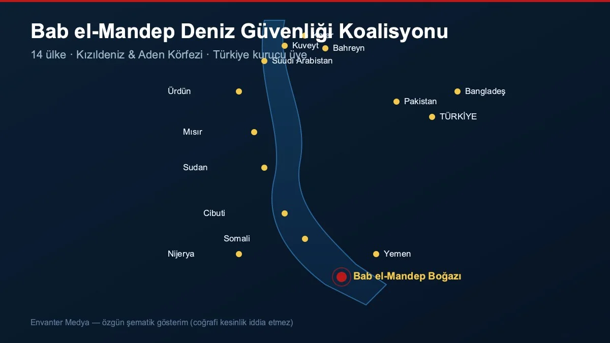 Saudi Arabia Launches 14-Nation Bab el-Mandeb Coalition, Turkey Among Founders 2 Saudi Arabia Launches 14-Nation Bab el-Mandeb Coalition, Turkey Among Founders