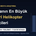 Dünyanın En Büyük Askerî Helikopter Üreticileri: Sikorsky’nin 101 Teslimatı ve İki Kıtada Uçan T129 (2026)