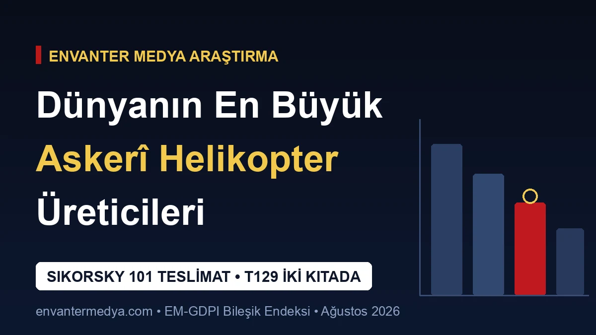Dünyanın En Büyük Askerî Helikopter Üreticileri: Sikorsky’nin 101 Teslimatı ve İki Kıtada Uçan T129 (2026)