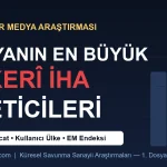 Dünyanın En Büyük Askerî İHA Üreticileri: Üretim, İhracat ve Gelir Karşılaştırması (2026)