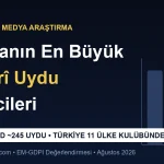 Dünyanın En Büyük Askerî Uydu Üreticileri: Starshield’in Temposu ve Türkiye’nin 11 Ülke Kulübü (2026)
