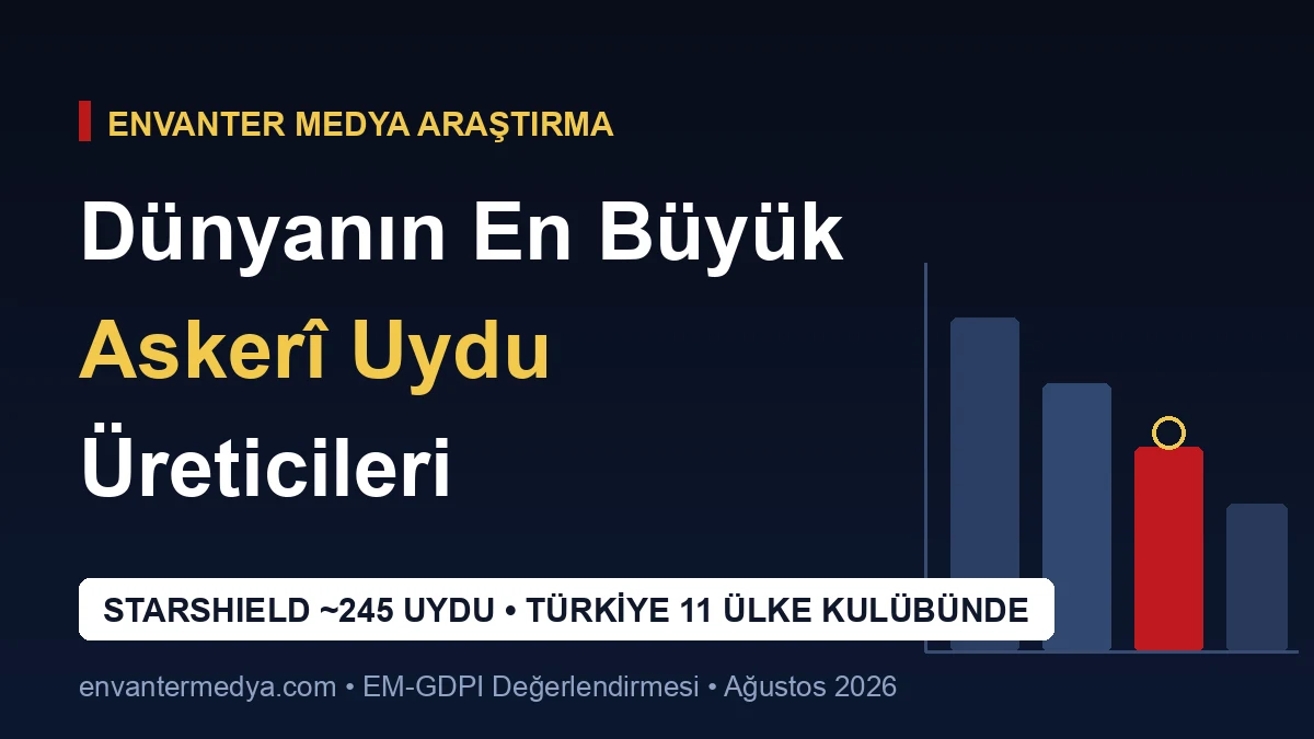 Dünyanın En Büyük Askerî Uydu Üreticileri: Starshield'in Temposu ve Türkiye'nin 11 Ülke Kulübü (2026) 4 Dünyanın En Büyük Askerî Uydu Üreticileri: Starshield’in Temposu ve Türkiye’nin 11 Ülke Kulübü (2026)
