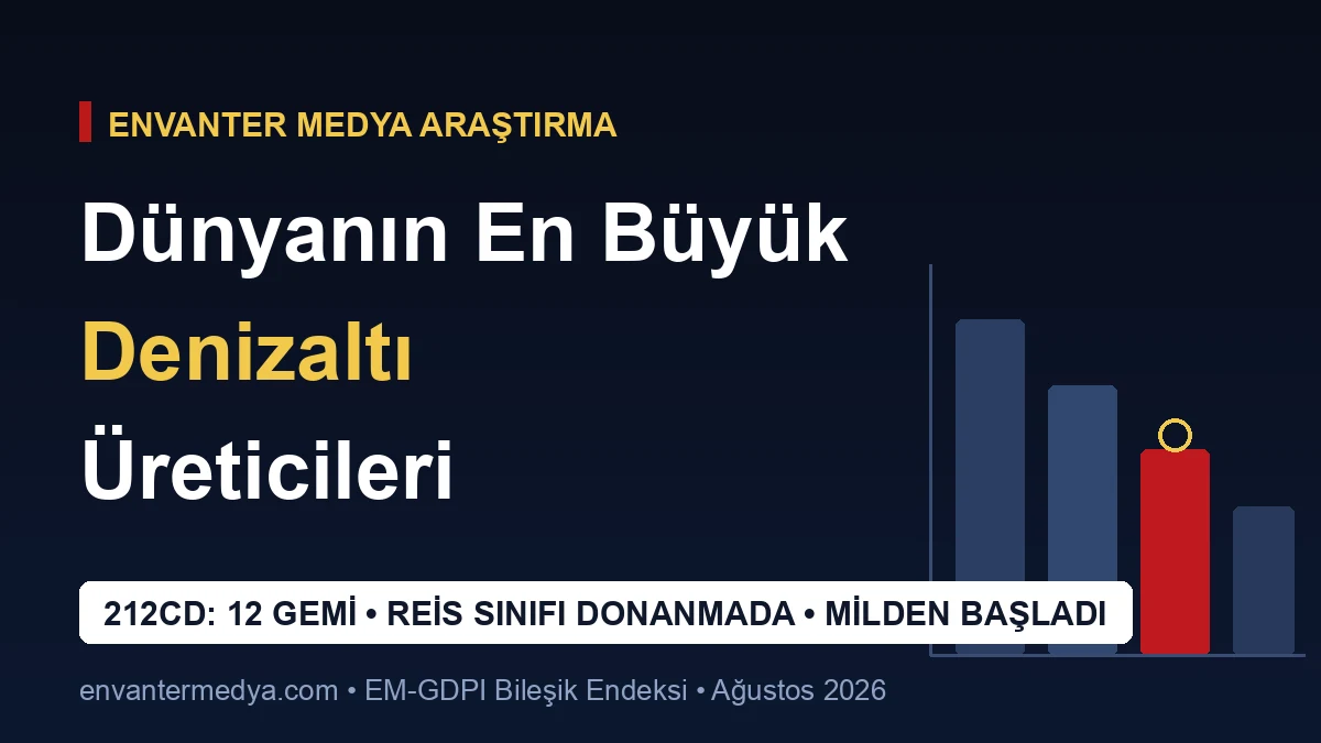 Dünyanın En Büyük Denizaltı Üreticileri: 212CD’nin 12 Gemilik Duvarı ve MİLDEN’in İlk Adımı (2026)