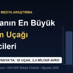 Dünyanın En Büyük Eğitim Uçağı Üreticileri: HÜRJET’in İspanya Sözleşmesi ve M-346’nın 9 Ülkesi (2026)