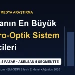 Dünyanın En Büyük Elektro-Optik Sistem Üreticileri: 11 Milyar Dolarlık Pazar ve ASELSAN’ın 5. Sırası (2026)