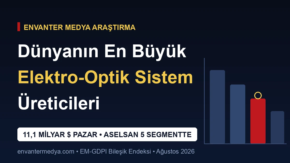 Dünyanın En Büyük Elektro-Optik Sistem Üreticileri: 11 Milyar Dolarlık Pazar ve ASELSAN’ın 5. Sırası (2026)