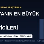 Dünyanın En Büyük Füze Üreticileri: Üretim Temposu, İhracat ve Portföy Karşılaştırması (2026)