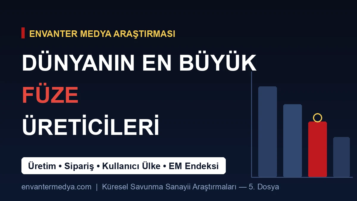 Dünyanın En Büyük Füze Üreticileri: Üretim Temposu, İhracat ve Portföy Karşılaştırması (2026)