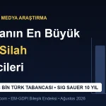 Dünyanın En Büyük Hafif Silah Üreticileri: Türk Tabancasının ABD Çıkarması ve SIG Sauer’in 10 Yılı (2026)