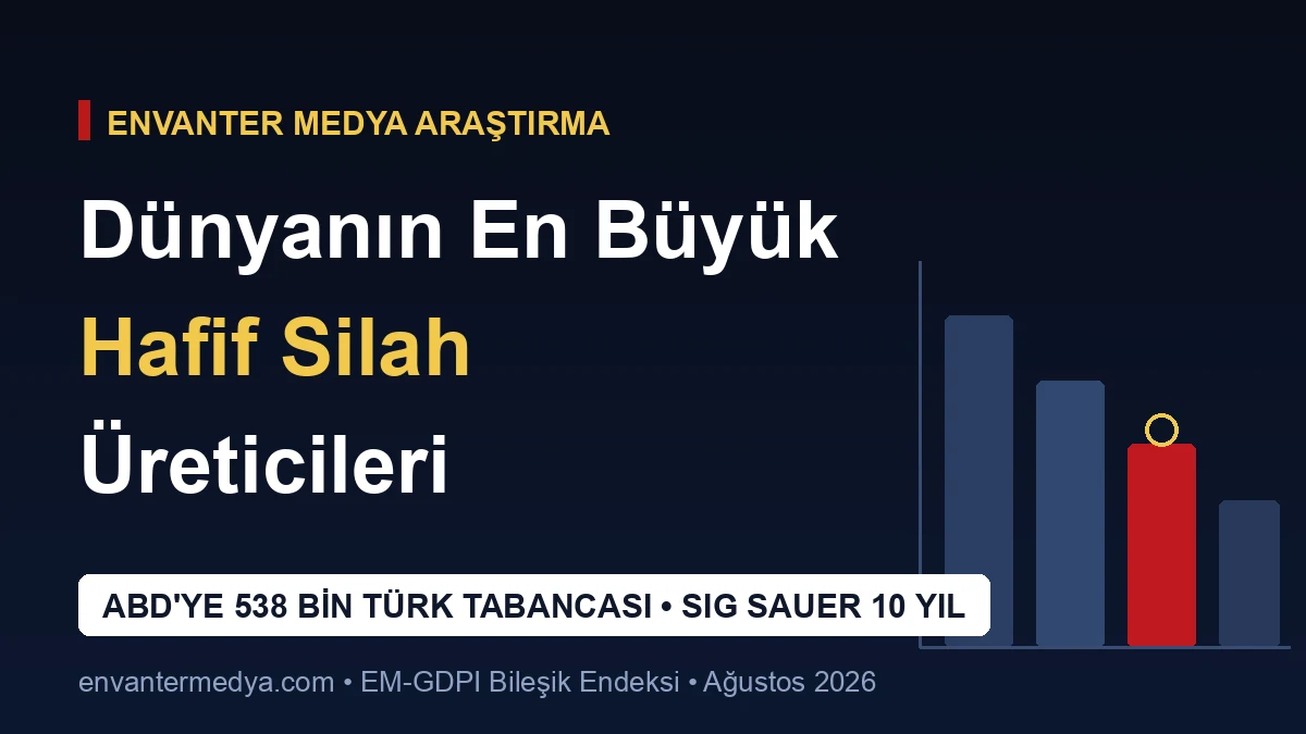 Dünyanın En Büyük Hafif Silah Üreticileri: Türk Tabancasının ABD Çıkarması ve SIG Sauer'in 10 Yılı (2026) 1 Dünyanın En Büyük Hafif Silah Üreticileri: Türk Tabancasının ABD Çıkarması ve SIG Sauer’in 10 Yılı (2026)