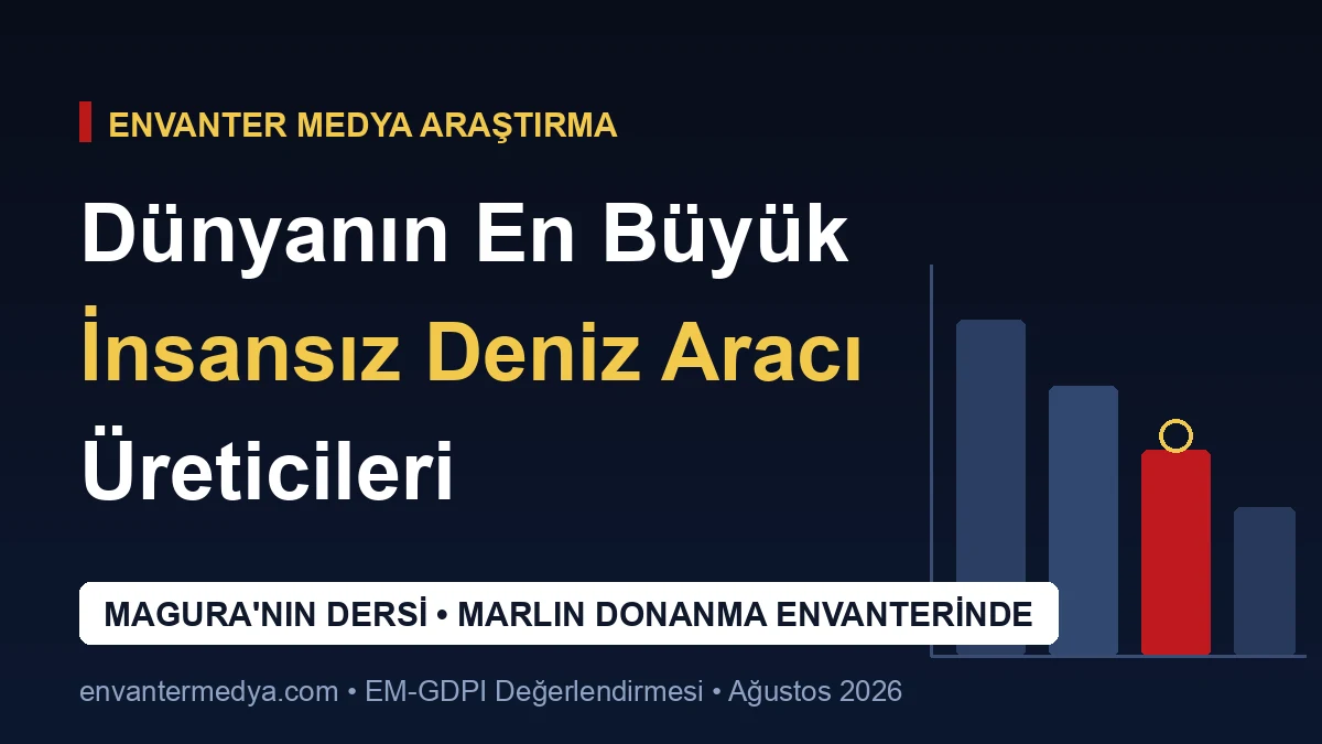 Dünyanın En Büyük İnsansız Deniz Aracı Üreticileri: Magura’nın Dersi, Saronic’in Hızı, MARLIN’in Önceliği (2026)