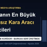 Dünyanın En Büyük İnsansız Kara Aracı Üreticileri: THeMIS’in Koridoru, BARKAN’ın Sürüsü (2026)