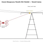 Ukrayna İstihbaratı Uyardı: Rusya Enerji Hatlarını Kesmek İçin Özel Drone Geliştirdi