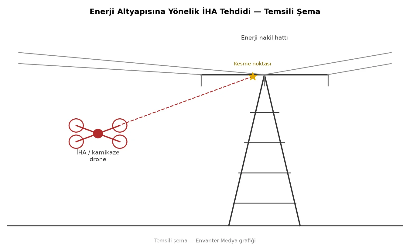 Ukrayna İstihbaratı Uyardı: Rusya Enerji Hatlarını Kesmek İçin Özel Drone Geliştirdi 1 Ukrayna İstihbaratı Uyardı: Rusya Enerji Hatlarını Kesmek İçin Özel Drone Geliştirdi