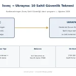İsveç, Sahil Güvenlik’ten 10 Tekneyi Ukrayna’ya Devrediyor