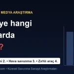 Türkiye savunma sanayiinde hangi alanlarda dünyanın önde gelen üreticileri arasında?