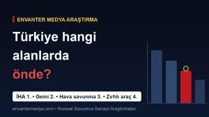 في أي المجالات تقف تركيا بين رواد صناعة الدفاع في العالم؟