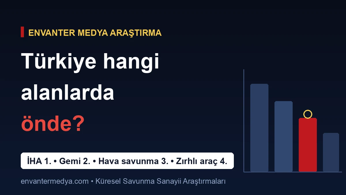 Türkiye savunma sanayiinde hangi alanlarda dünyanın önde gelen üreticileri arasında? 4 Türkiye savunma sanayiinde hangi alanlarda dünyanın önde gelen üreticileri arasında?