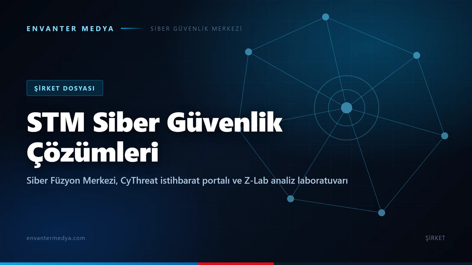 STM siber güvenlik çözümleri: Siber Füzyon Merkezi, CyThreat ve Z-Lab 1 STM siber güvenlik çözümleri: Siber Füzyon Merkezi, CyThreat ve Z-Lab