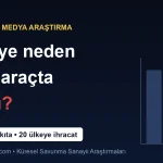 Türkiye neden zırhlı araç üretiminde dünyanın önemli merkezlerinden biri?