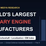 Dünyanın En Büyük Askerî Motor Üreticileri: Turbofan, Turboşaft ve Yerlileşme Karşılaştırması (2026)