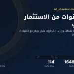 «إس إس تك» التركية: ذراع استثماري حكومي بـ26 شراكة وإيرادات تتجاوز مليار دولار