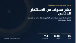 «إس إس تك» التركية: ذراع استثماري حكومي بـ26 شراكة وإيرادات تتجاوز مليار دولار