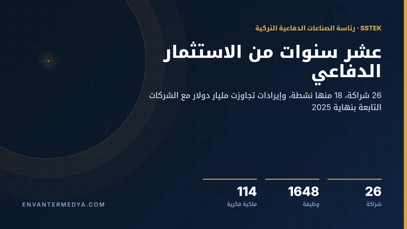 «إس إس تك» التركية: ذراع استثماري حكومي بـ26 شراكة وإيرادات تتجاوز مليار دولار
